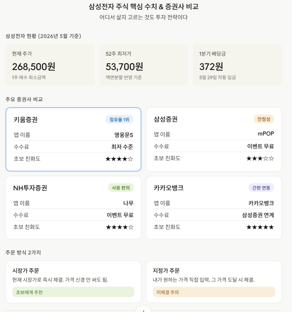 삼성전자 주식 핵심 수치