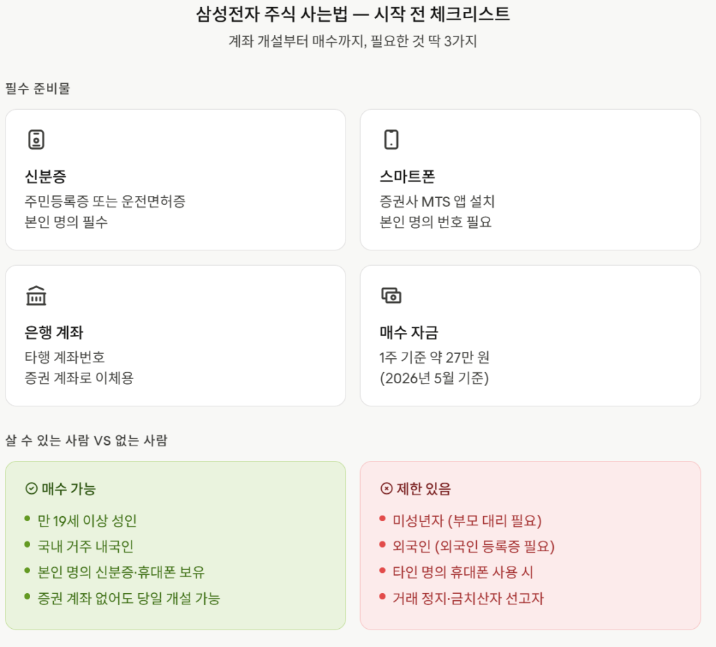 삼성전자 주식사는법