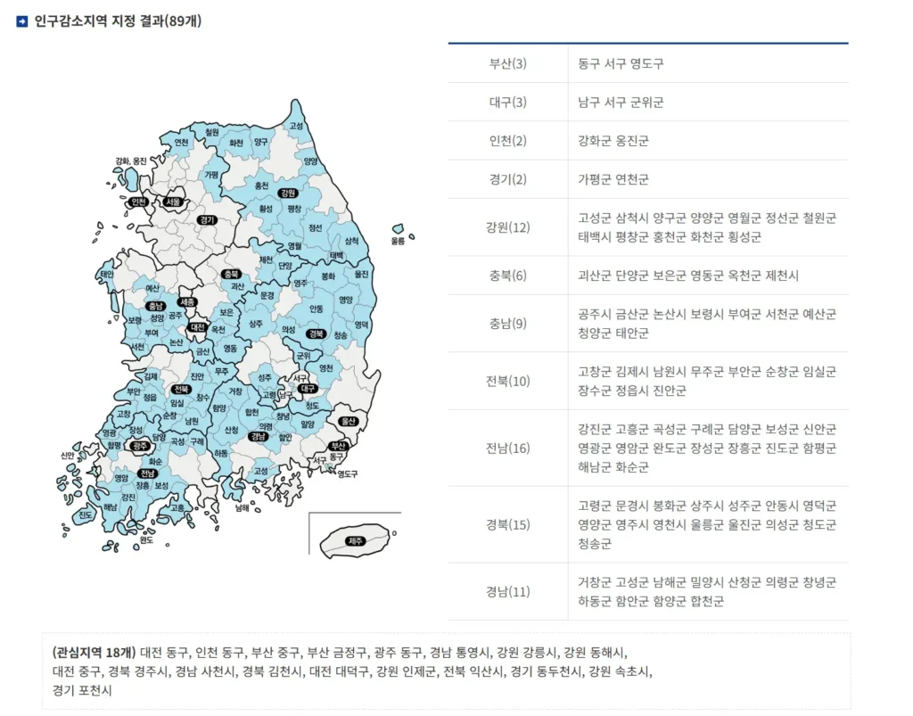 2026 전국민 정부 기름값 지원금 신청 방법, 대상 제대로 알아보기 3 인구감소지역