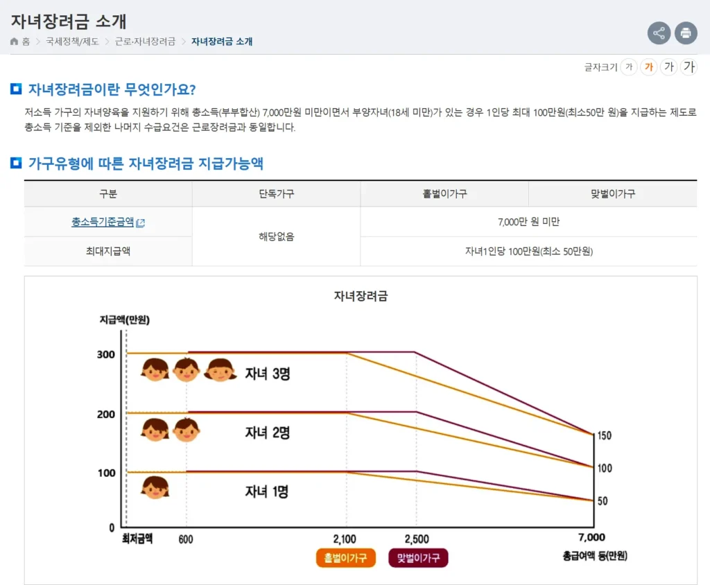 자녀장려금 조건 및 신청방법